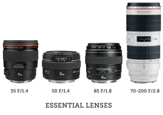 Illustration for article titled Type of Lenses used by Wedding Photographers